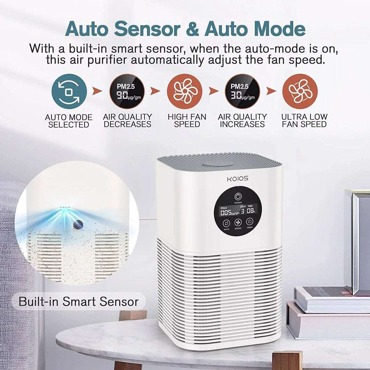 KOIOS Air Purifiers for Home Bedroom, H13 HEPA Air Purifier with Auto Speed Control for Smoke (HQKJ-50, white)