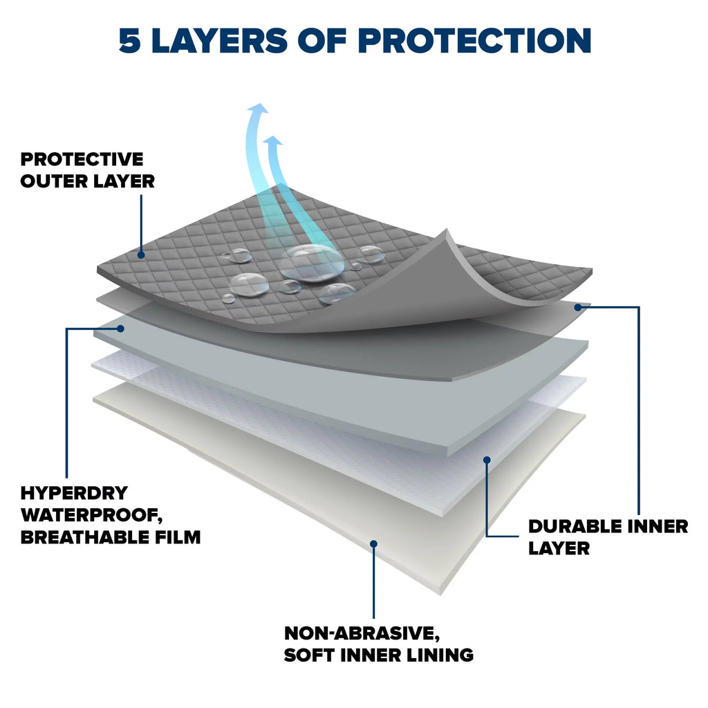 Budge Protector V SUV Wrap 5 Layer Premium Climate Protection for SUVs, Multiple Sizes Fits select: 2019 RAM 1500, 2019 CHEVROLET SILVERADO