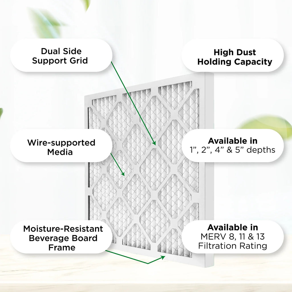 Pamlico Air 18x20x2 MERV 8 Pleated AC Furnace Air Filters. Case of 12. Actual Size: 17-1/2 x 19-1/2 x 1-3/4