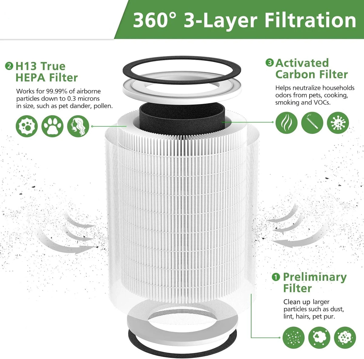 2 PCS True HEPA KILO Filter, Matching with Afloia KILO, KILOPLUS, KILOPRO, MIRO,MIRO PRO and MORENTO MR-Kilo Air Purifier, H13 True HEPA 360° 3-Stage Filtration