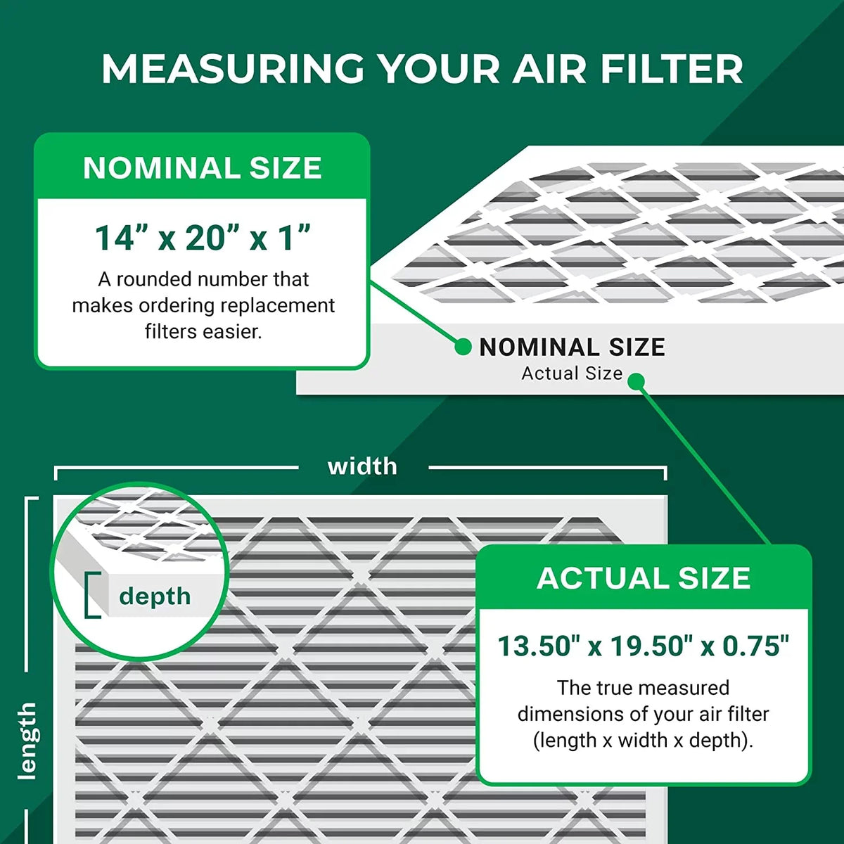 Filterbuy 14x20x1 MERV 8 Odor Eliminator Pleated HVAC AC Furnace Air Filters with Activated Carbon (1-Pack)