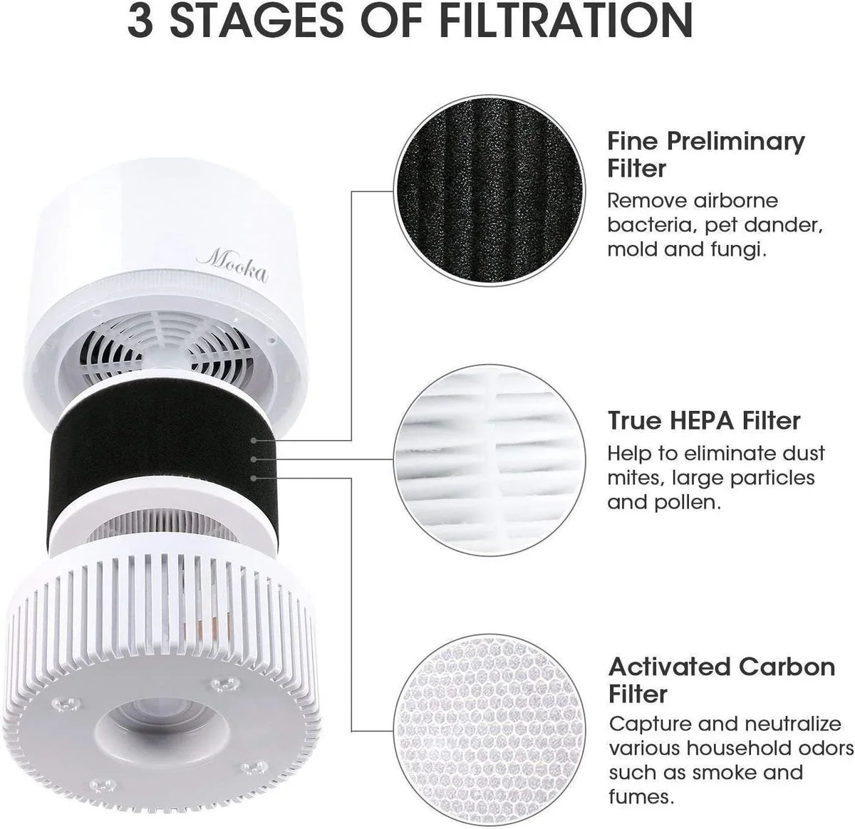 Air Filter for Home; 3-in-1 True HEPA Filter Air Cleaner for Bedroom and Office; Odor Eliminator for Allergies and Pets; Smoke; Dust; 3D Filtration; Night Light
